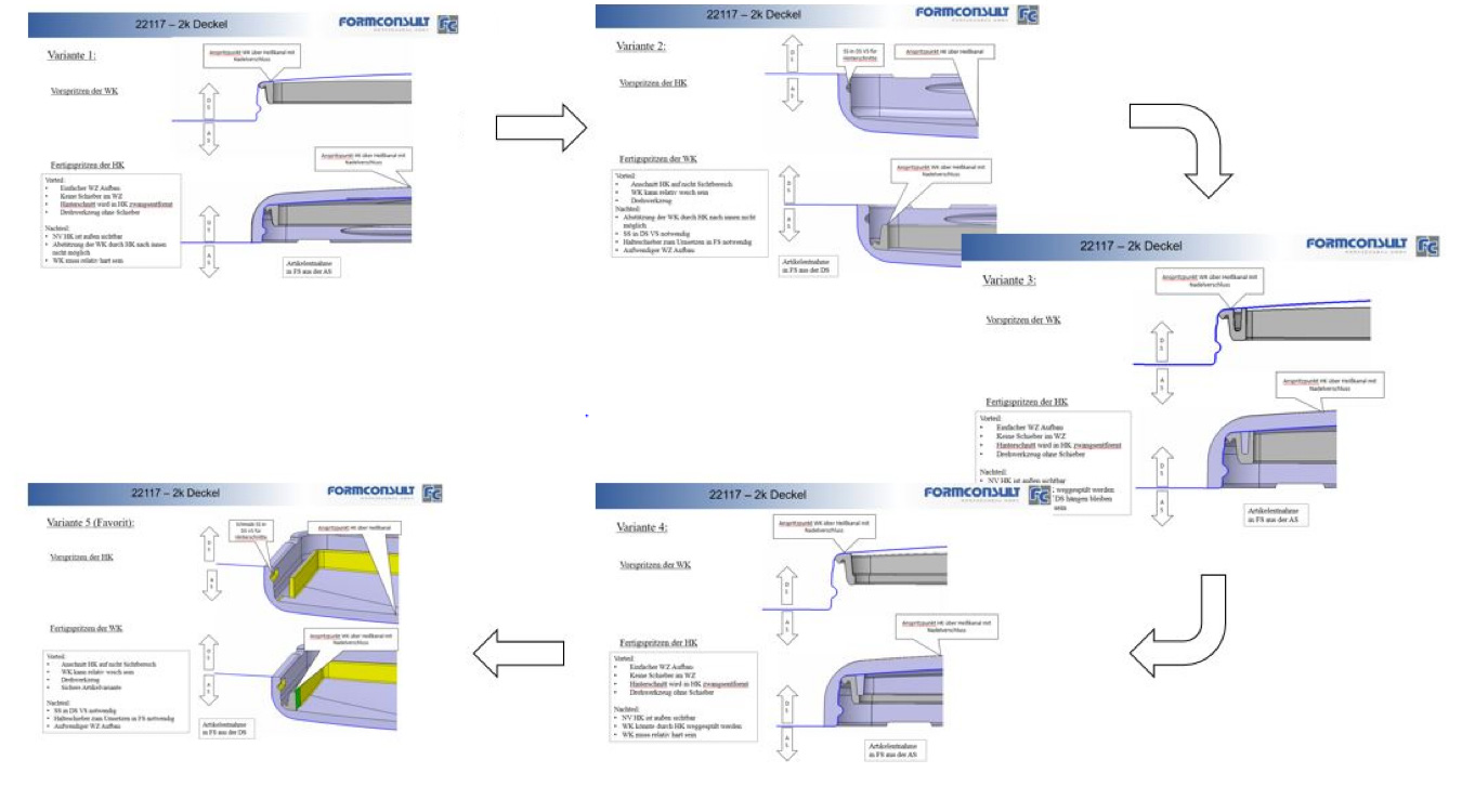 formconsult säule 1 konzepte variantenkonstruktion